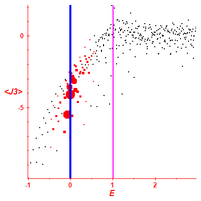 Peres lattice <J3>